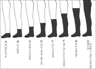 靴下の種類・サイズ：靴下・ソックス・ストッキングの呼称、サイズ